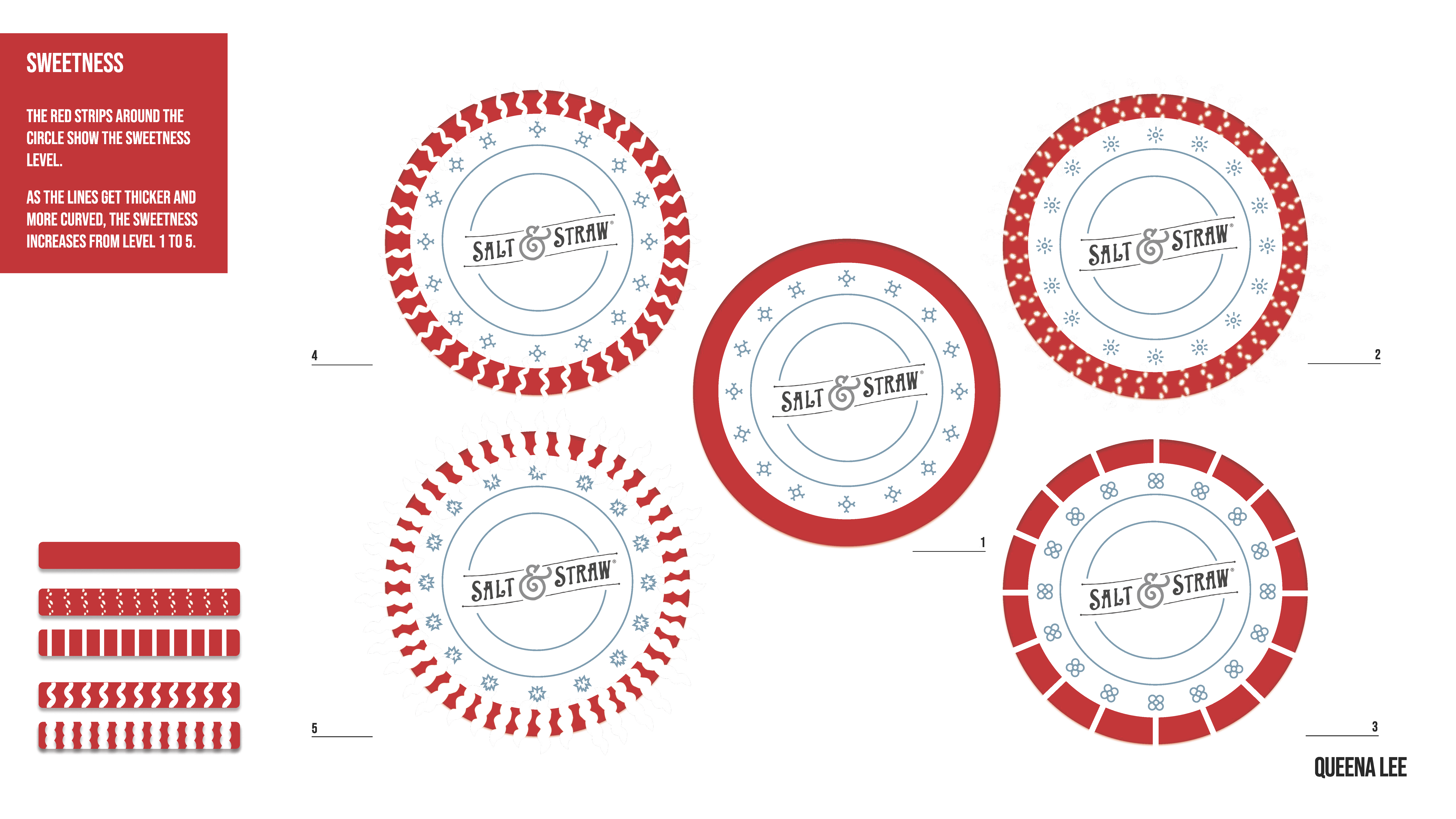Packaging for the Senses box application